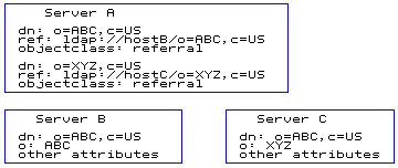 referral attribute example graphic