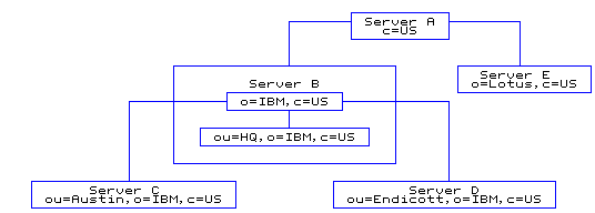 The Setting up server graphic