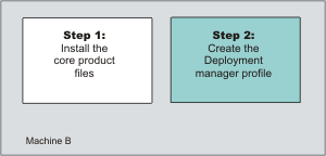 Creating a deployment manager profile