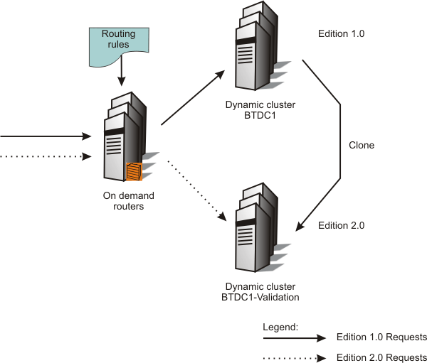 Figure 4 shows a diagram of edition validation