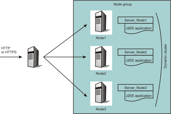 Application edition manager with an <a href=