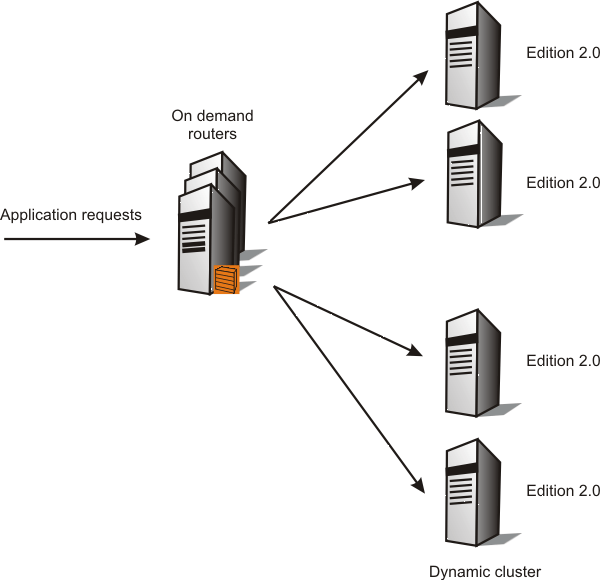 Figure 3 shows a diagram of an atomic rollout