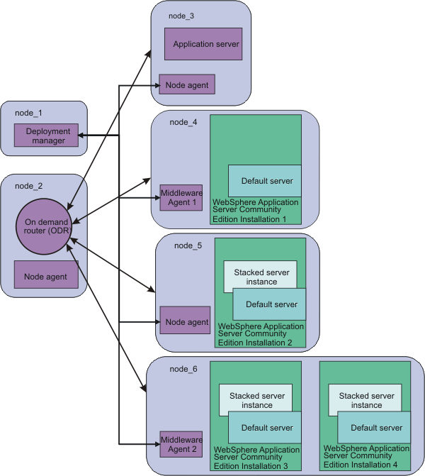 Topology diagram