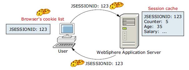 jsessionid-changes-every-request