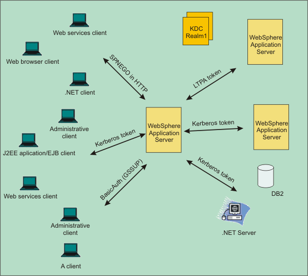 Etype sun security krb5 internal crypto arcfourhmacetype cryptocurrency excel spreadsheet