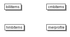 Diagram showing the database tables associated with billing business intelligence. These tables have no direct relationship.