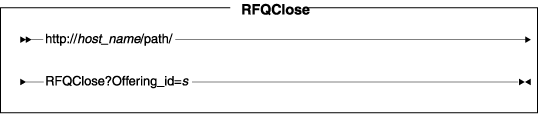 Diagram of the URL structure: The URL starts with the fully qualified name of the WebSphere Commerce Server and the configuration path, followed by the URL name, RFQClose , and the ? character. End the URL with a list of parameters in the form of name-value pairs. Separate each <a href=