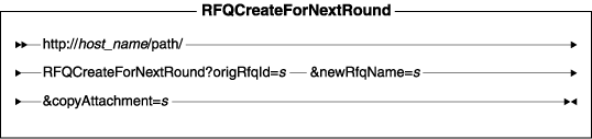 Diagram of the URL structure: The URL starts with the fully qualified name of the WebSphere Commerce Server and the configuration path, followed by the URL name, RFQCreateForNextRound , and the ? character. End the URL with a list of parameters in the form of name-value pairs. Separate each <a href=