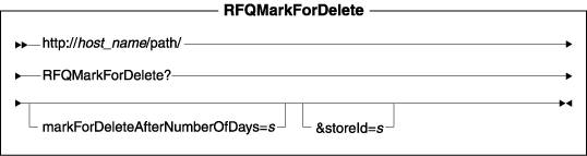 Diagram of the URL structure: The URL starts with the fully qualified name of the WebSphere Commerce Server and the configuration path, followed by the URL name, RFQMarkForDelete , and the ? character. End the URL with a list of parameters in the form of name-value pairs. Separate each <a href=