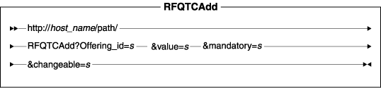 Diagram of the URL structure: The URL starts with the fully qualified name of the WebSphere Commerce Server and the configuration path, followed by the URL name, RFQTCAdd , and the ? character. End the URL with a list of parameters in the form of name-value pairs. Separate each <a href=