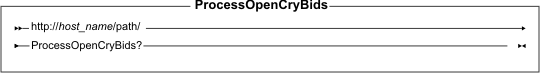 Diagram of the URL structure: The URL starts with the fully qualified name of the WebSphere Commerce Server and the configuration path, followed by the URL name, ProcessOpenCryBids , and the ? character. End the URL with a list of parameters in the form of name-value pairs. Separate each <a href=