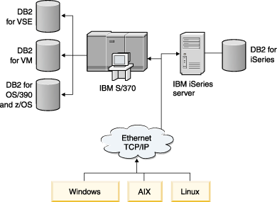 This figure shows a sample network.