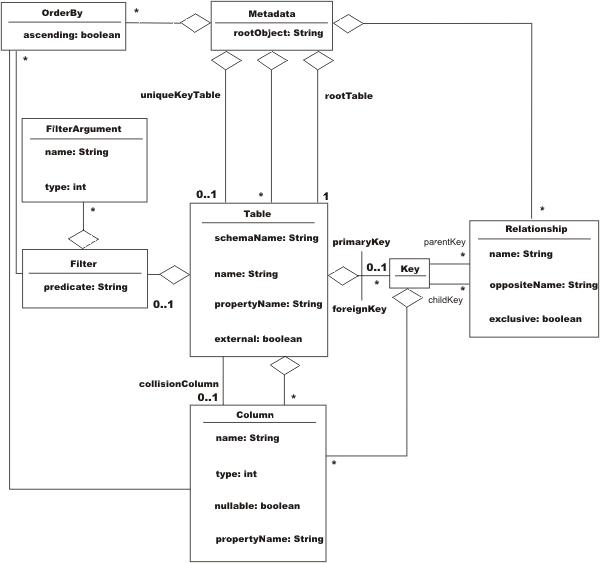 metadata