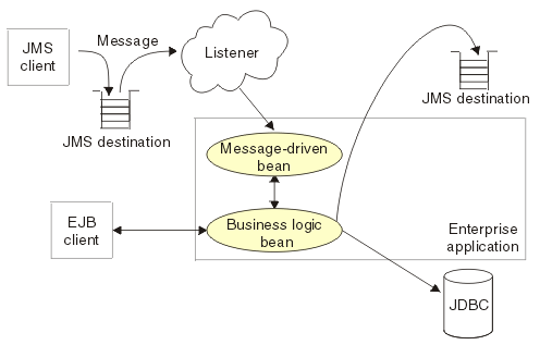 Asynchronous <a href=