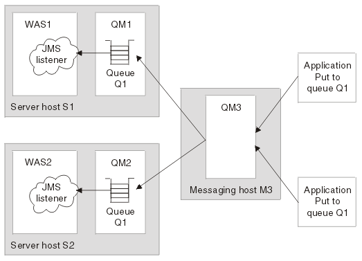 Asynchronous <a href=