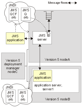 This figure shows the example network deployment scenario before migrating any <a href=