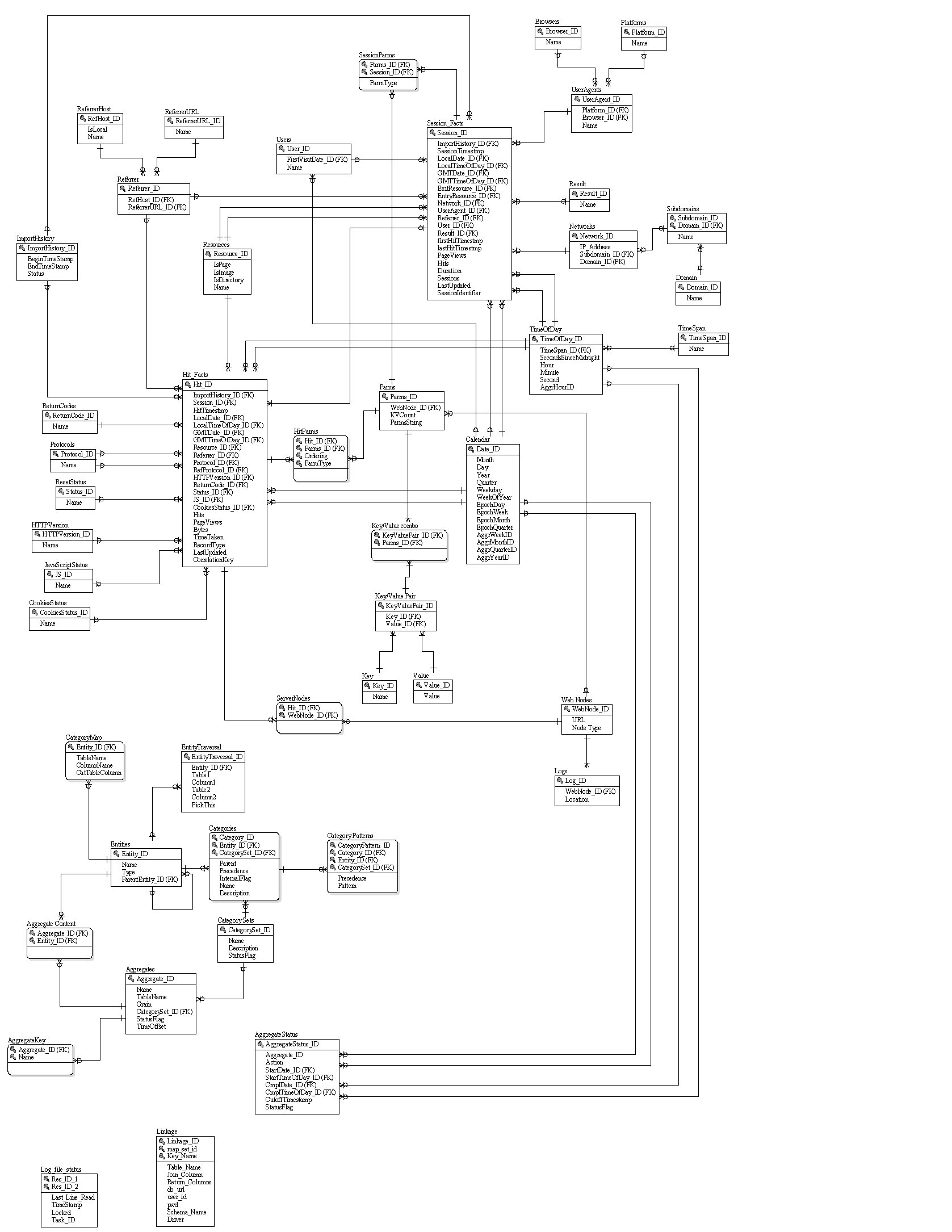 Feedback schema