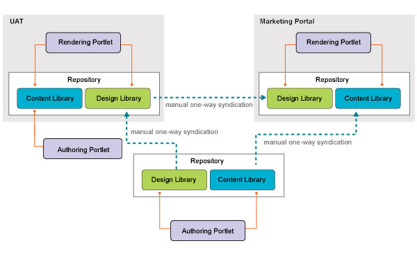 Example 2 diagram