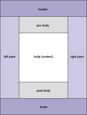 Presentation template layout example