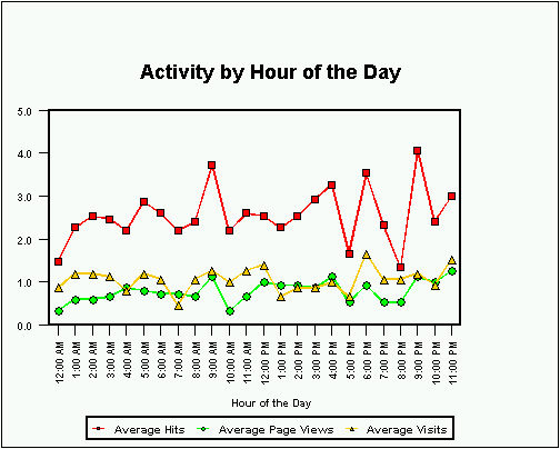 Log analyzer example.