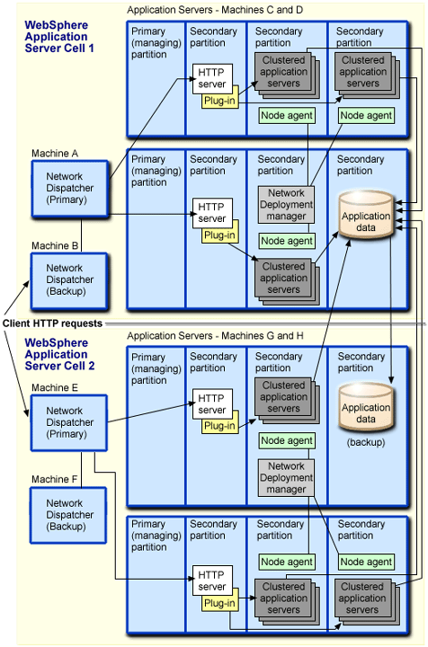 Combined topology