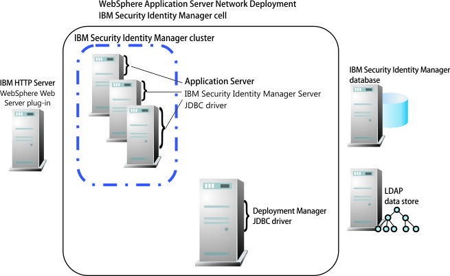 HTTP server configuration for increased security and performance