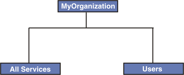 Example configuration