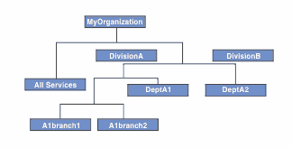 Example roles image