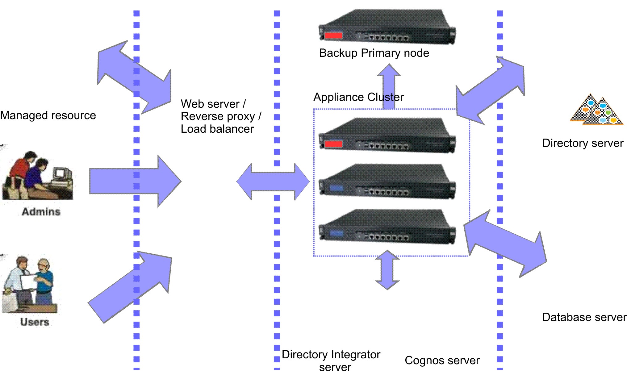 Configuration of HTTP server for increased security