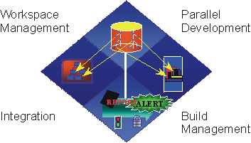 Best Practice Managing Change image