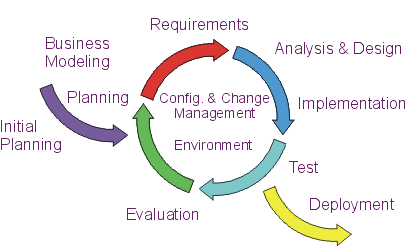 Iteration Diagram