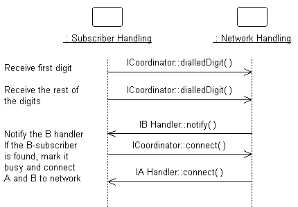 Diagram described in accompanying text.