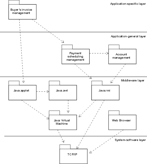 Diagram described in accompanying text.