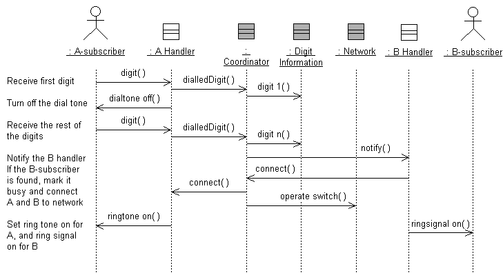 Diagram described in accompanying text.