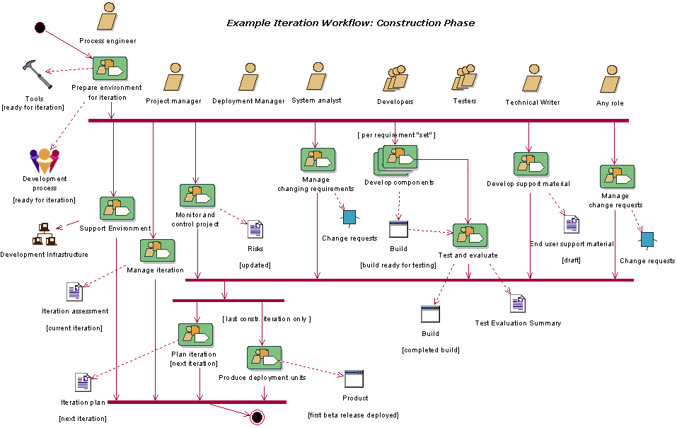 Diagram described in accompanying text.