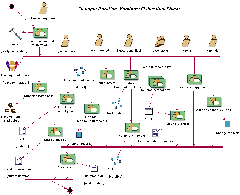 Diagram described in accompanying text.