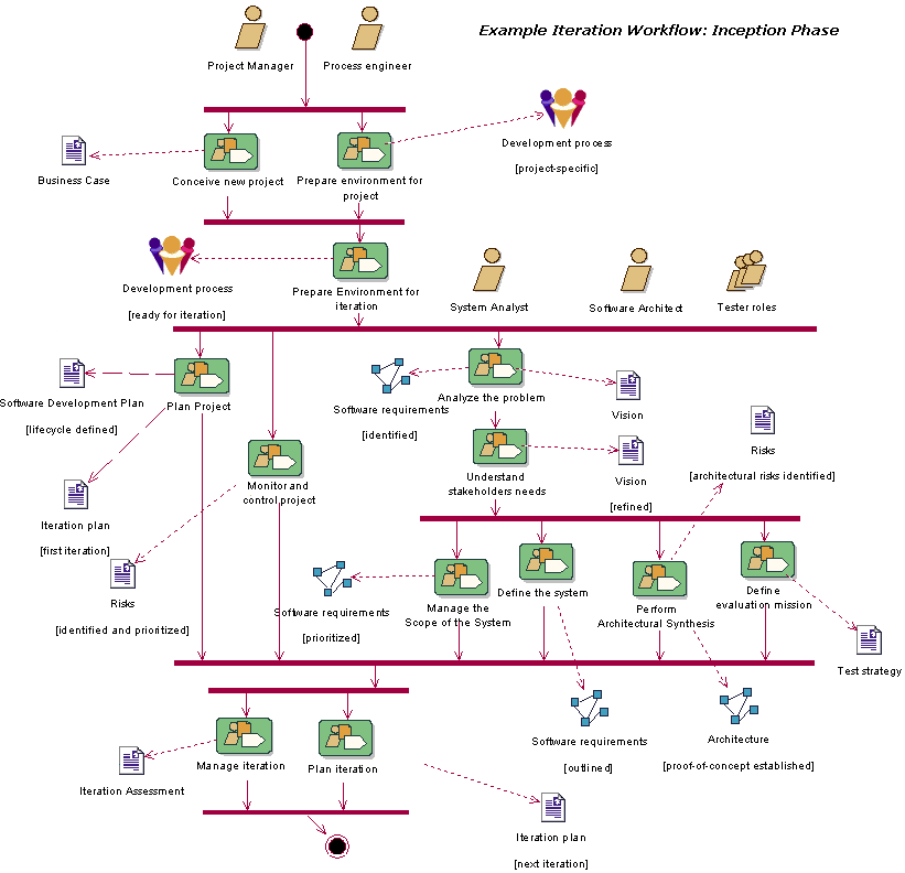 Diagram described in accompanying text.