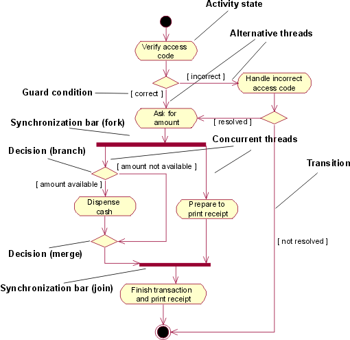 Diagram described in accompanying text.