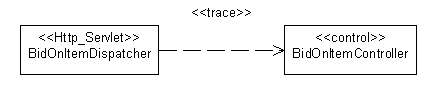 Diagram shows trace dependency.