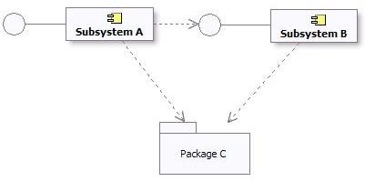 Diagram described in accompanying text.