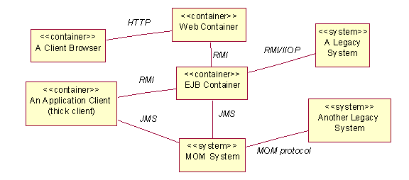 Diagram described in accompanying text.