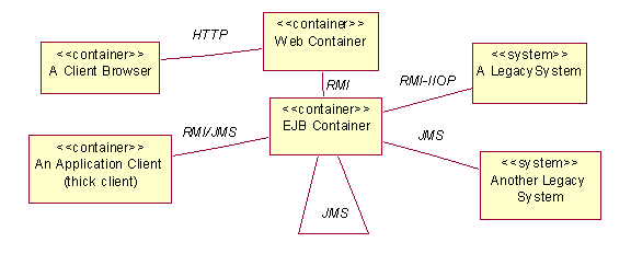 Diagram described in accompanying text.