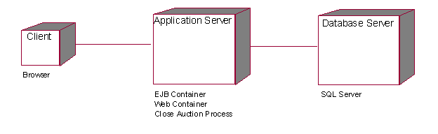 Diagram described in accompanying text.