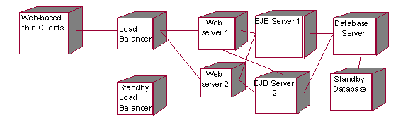 Diagram described in accompanying text.