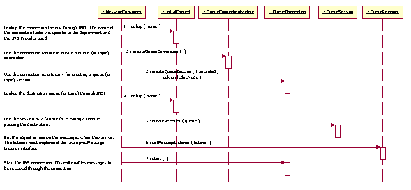 Diagram described in accompanying text.