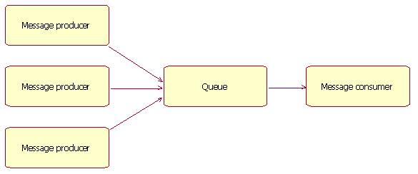 Diagram described in accompanying text.