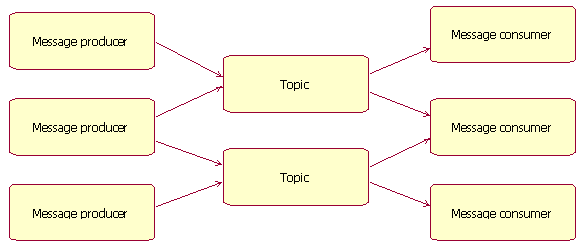 Diagram described in accompanying text.