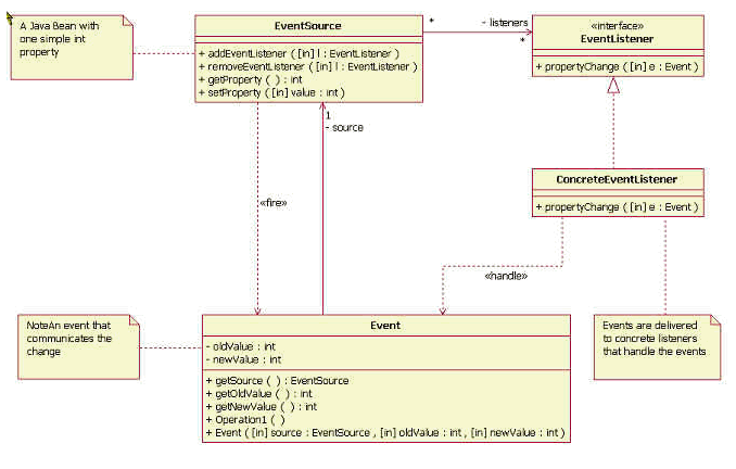 Diagram described in accompanying text.