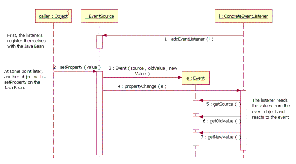 Diagram described in accompanying text.