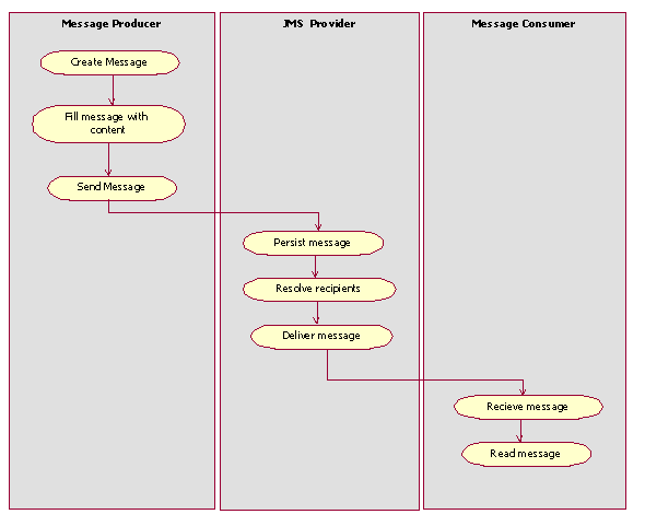 Diagram described in accompanying text.